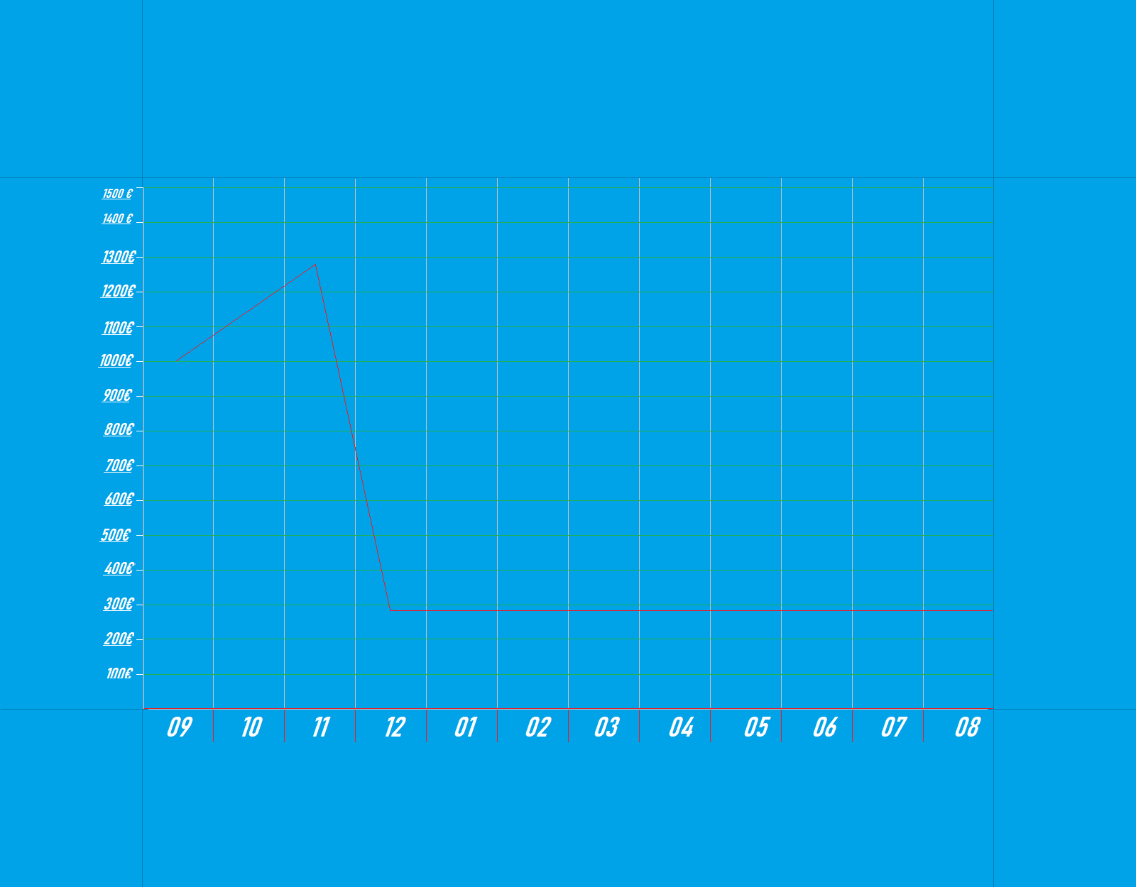 Odoo • Immagine e testo